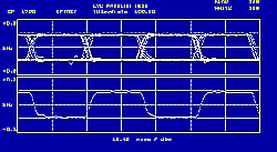 EYE Pattern Oscilloscope