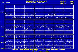 Oscilloscope APF