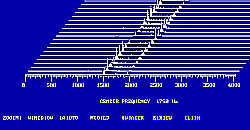 Skew Display