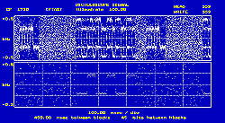 Oscilloscope